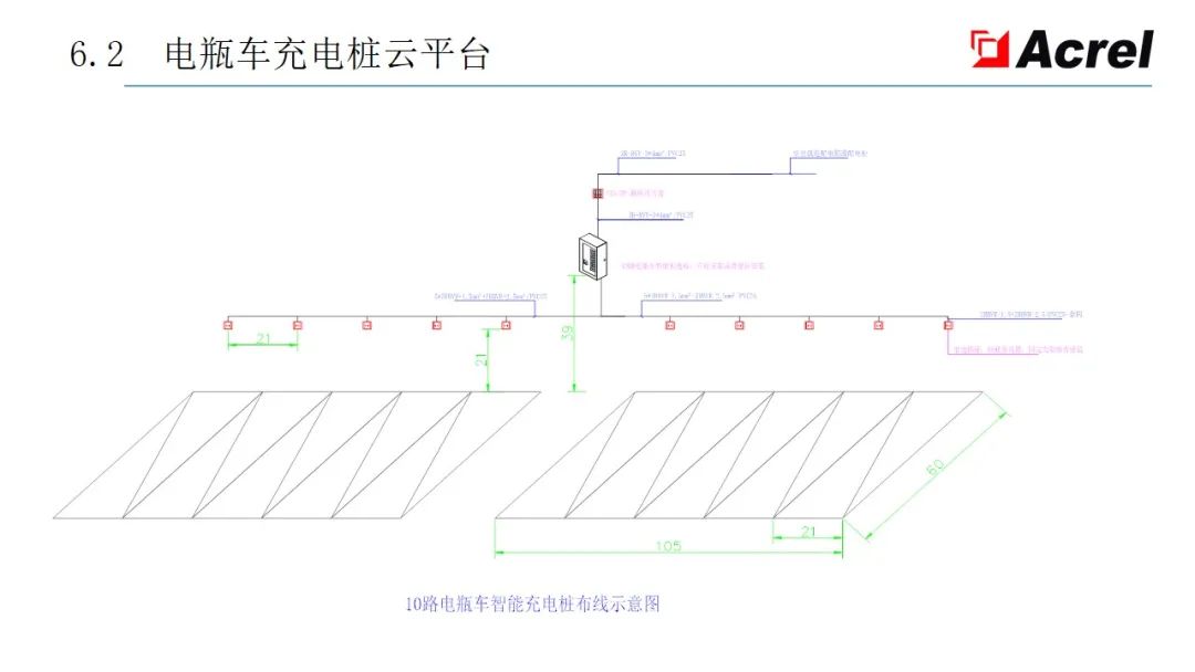 配电系统