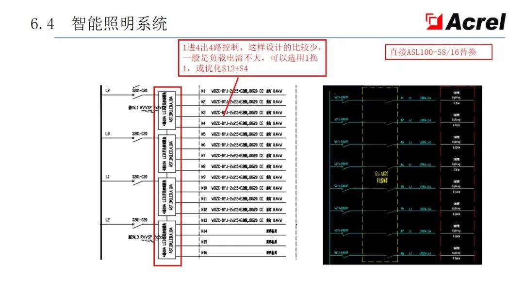 配电系统