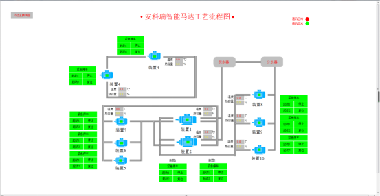 监控系统