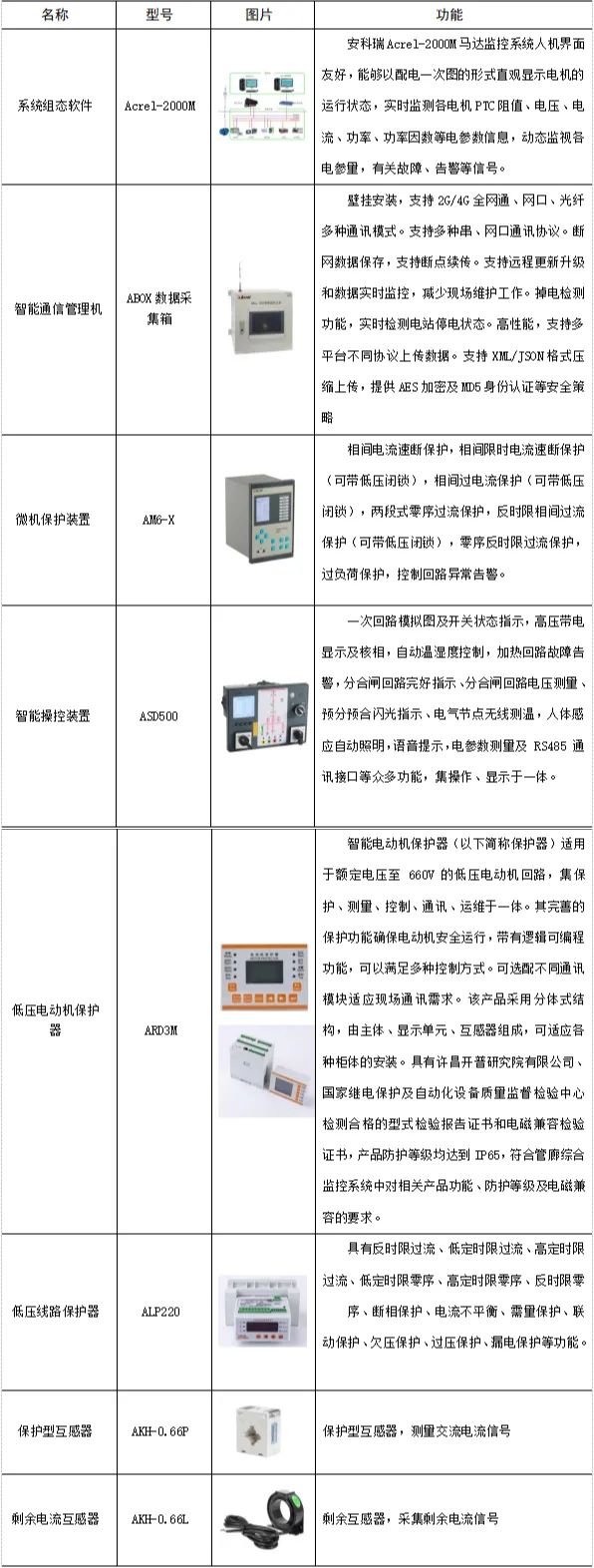 监控系统