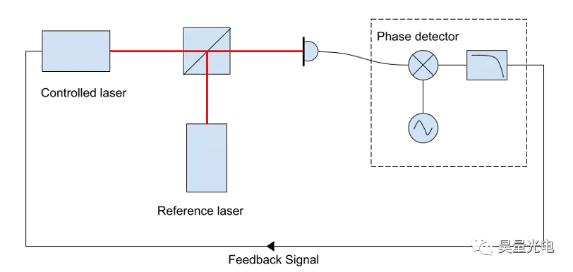 FPGA