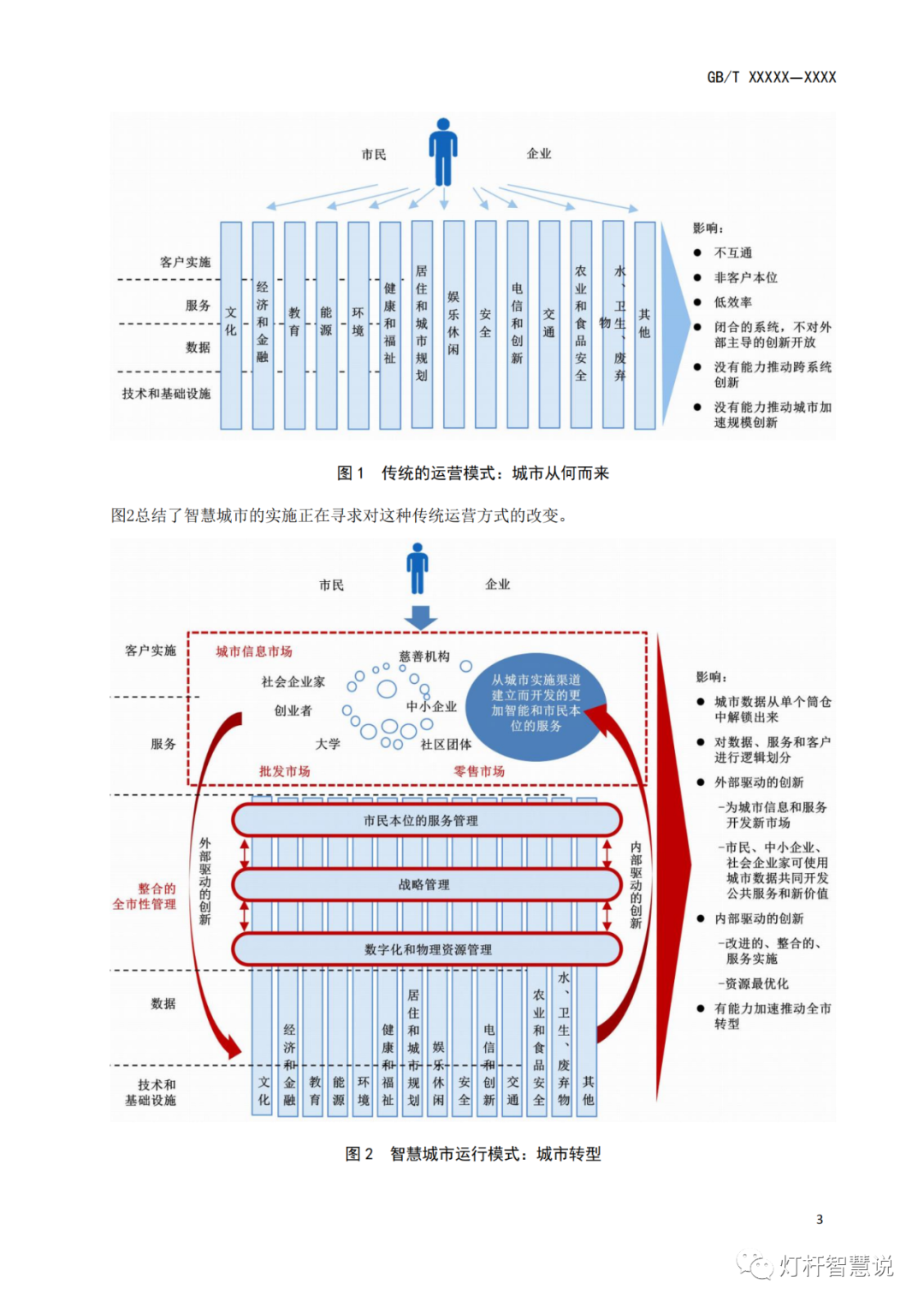 智慧城市