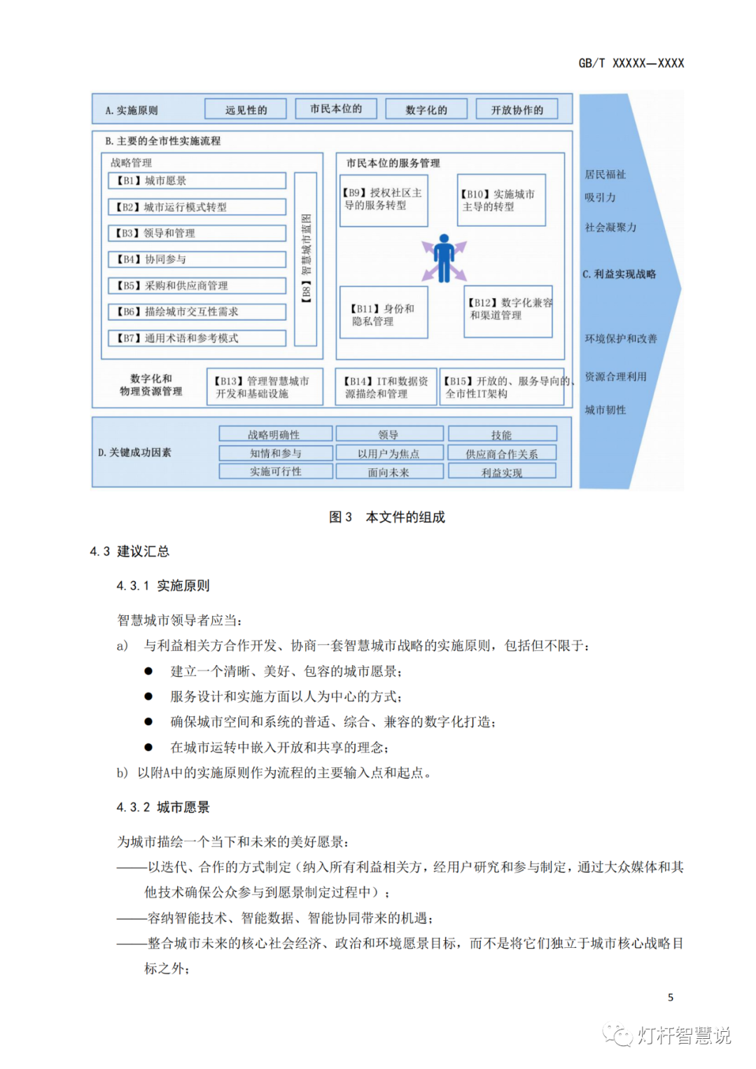 智慧城市