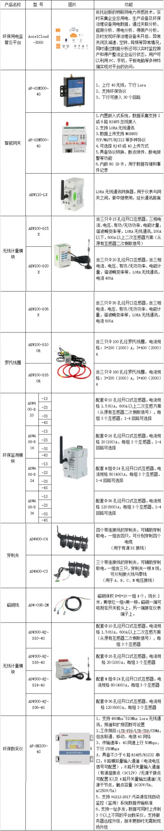 物联网