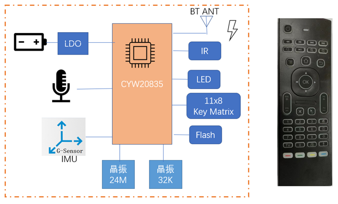 45c0d124-7040-11ed-b116-dac502259ad0.png