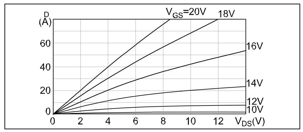 MOSFET