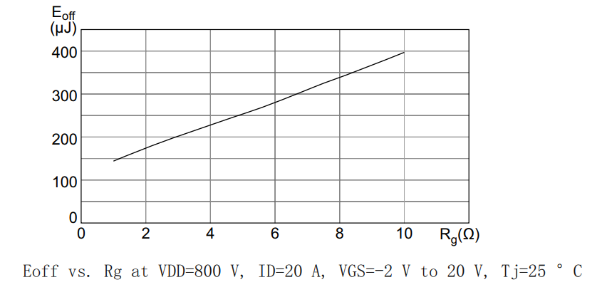 MOSFET