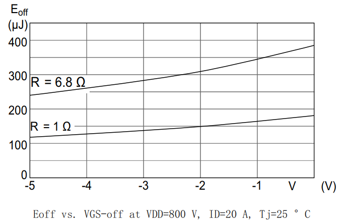 MOSFET