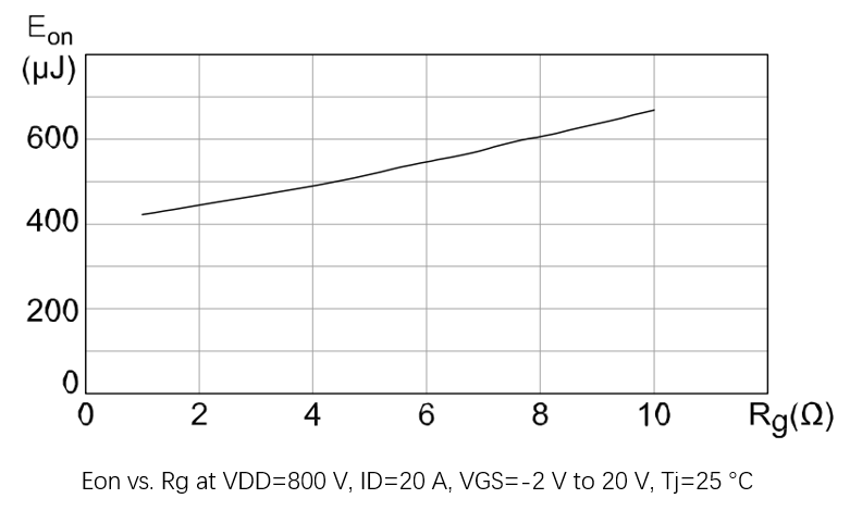 MOSFET