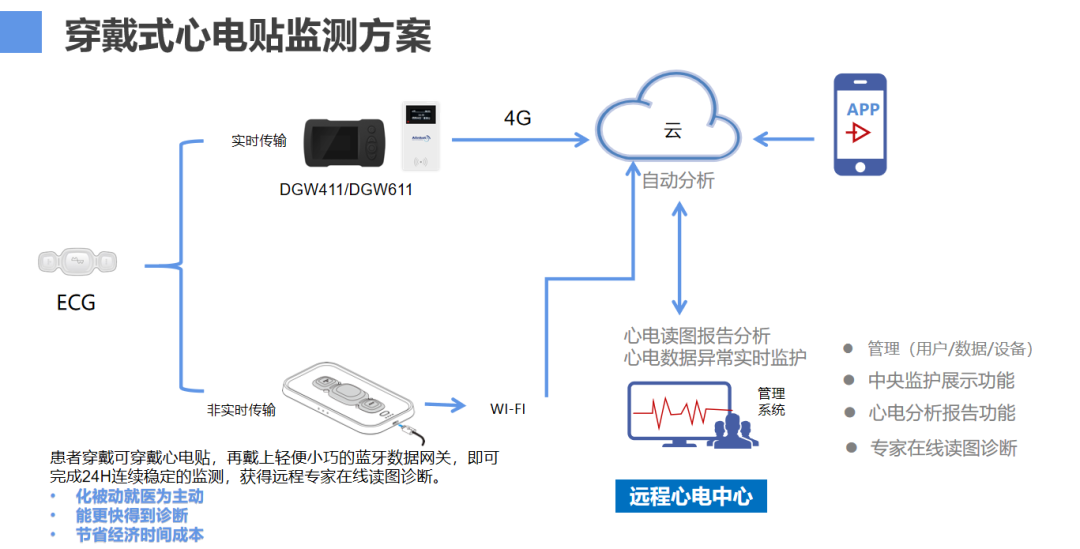 蓝牙