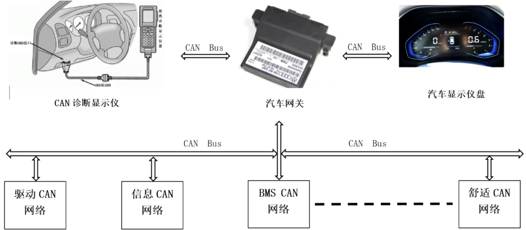 收发器