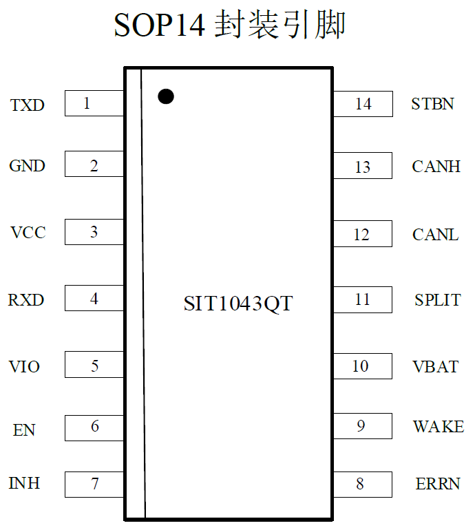 收发器