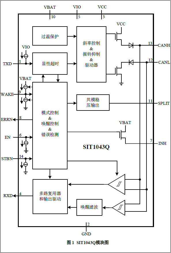 收发器