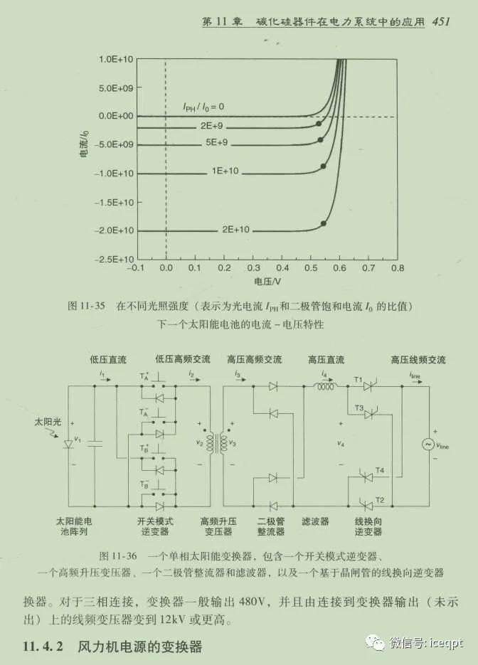 逆变器