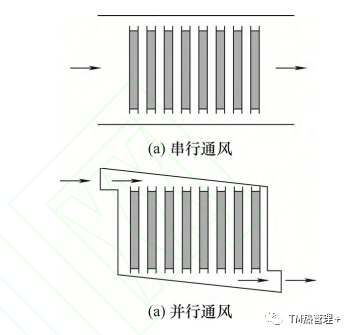 电池