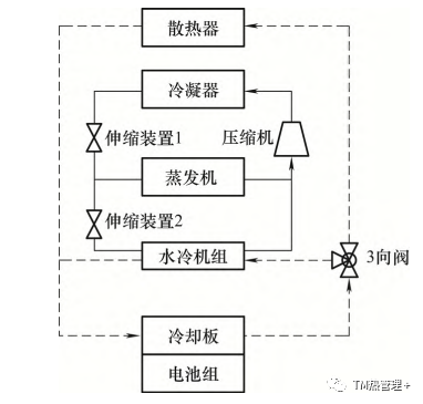 电池