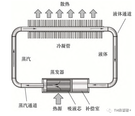 电池