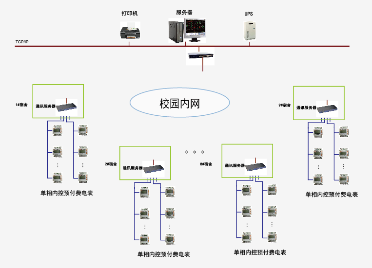 管理系统