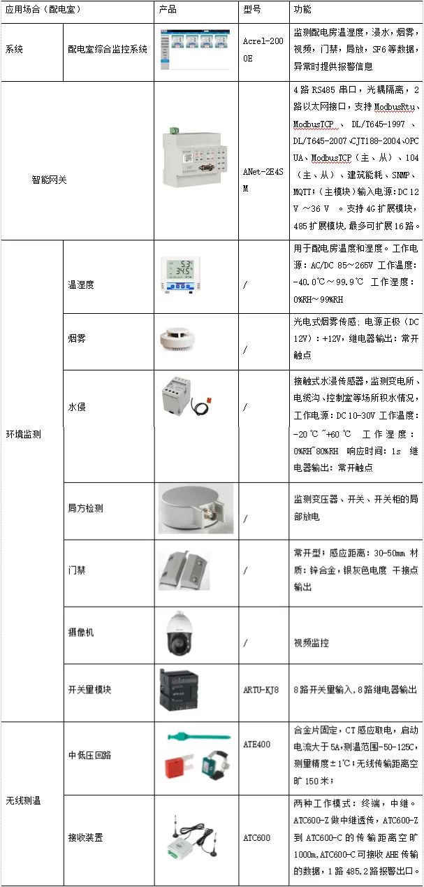 管理平台