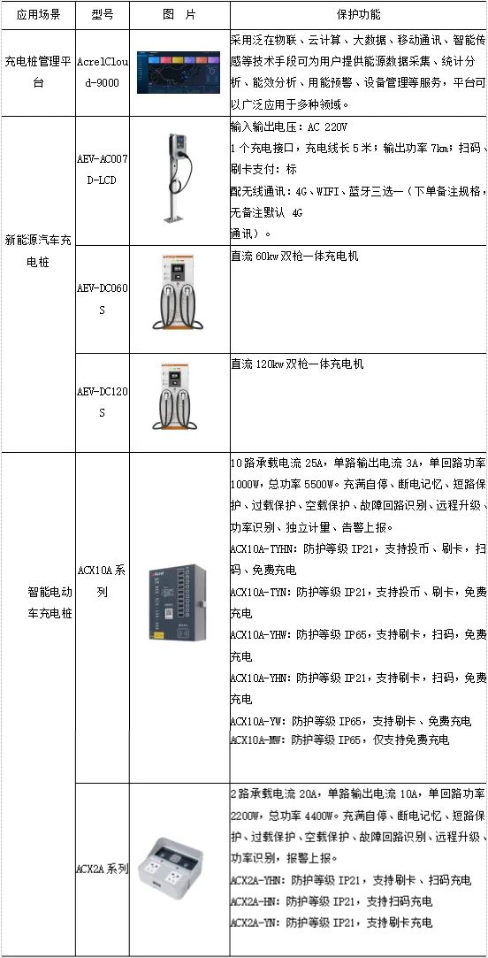 管理平台