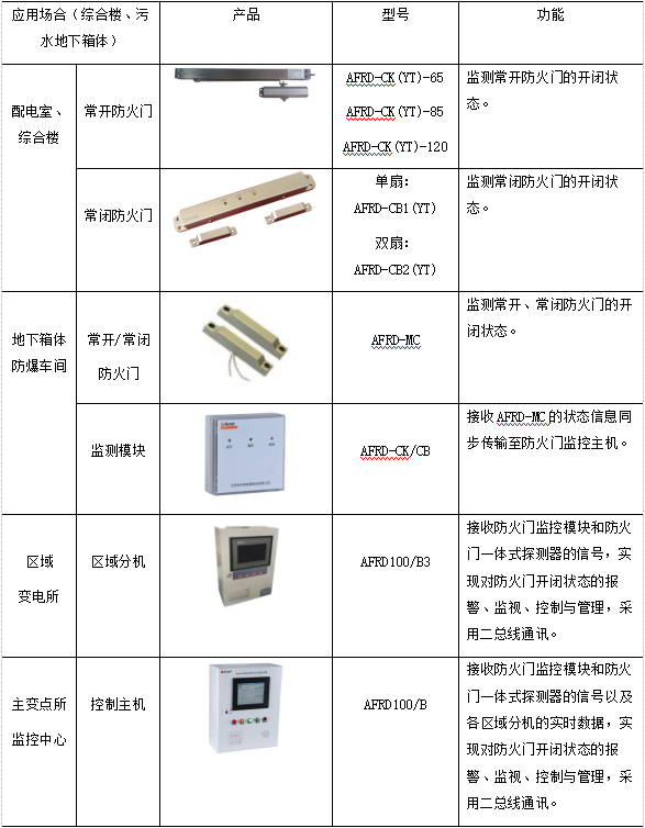 管理平台