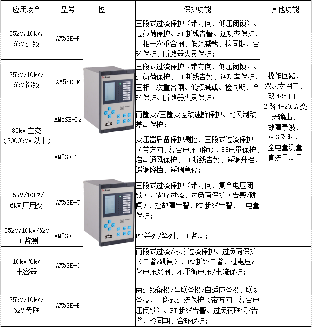 电网