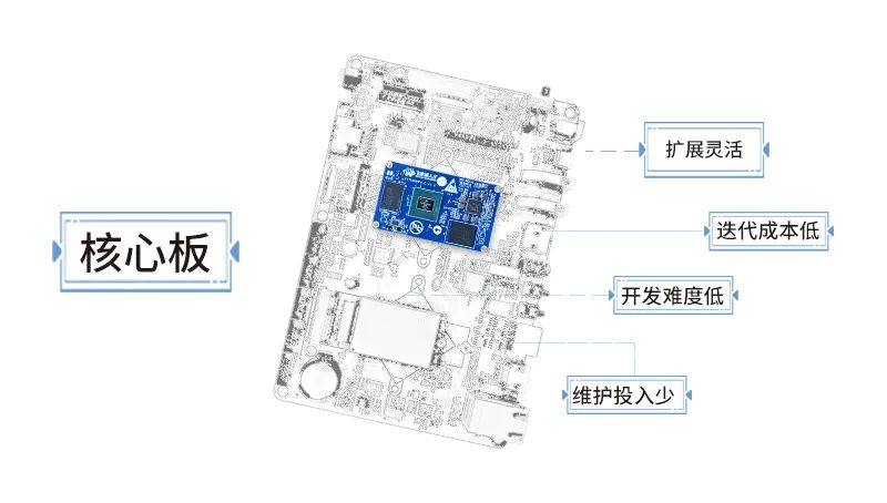 嵌入式