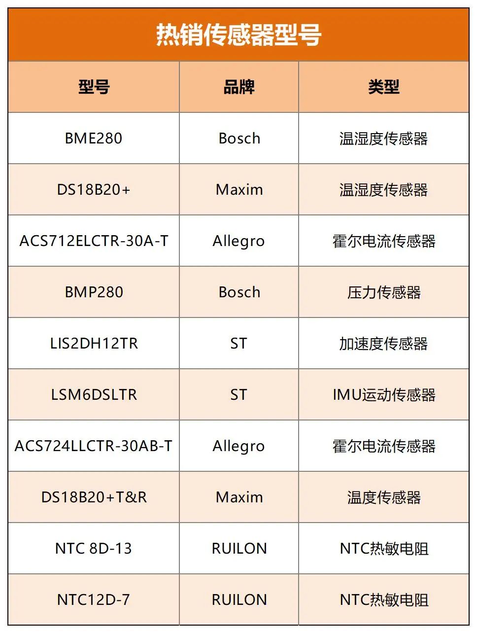 新能源汽车