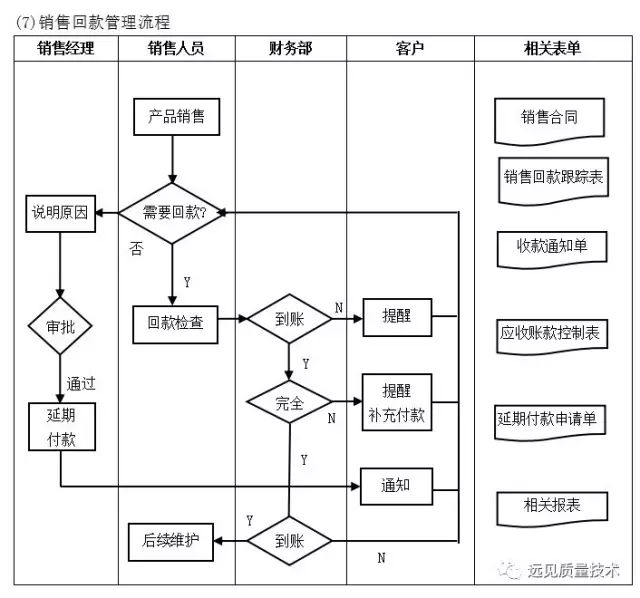 管理