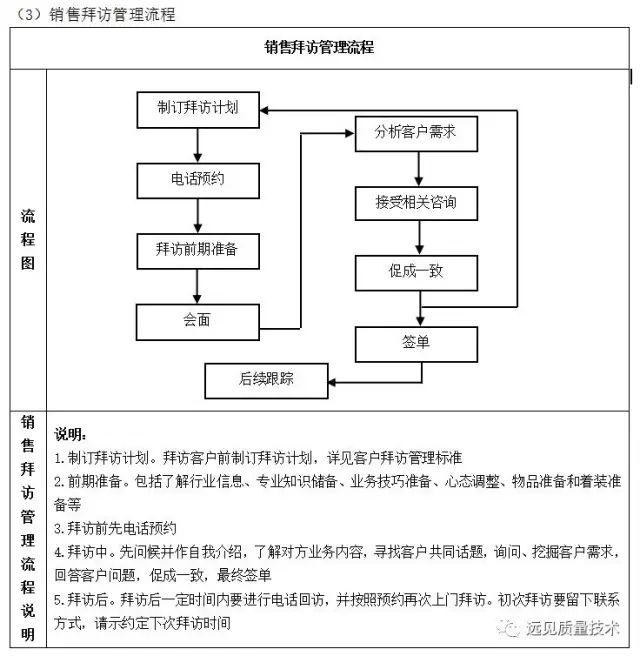 管理