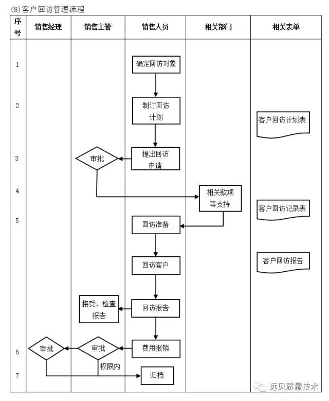 管理