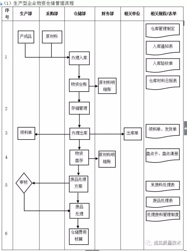 管理