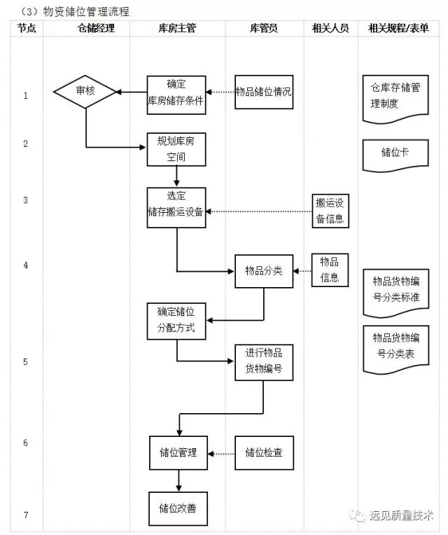 管理