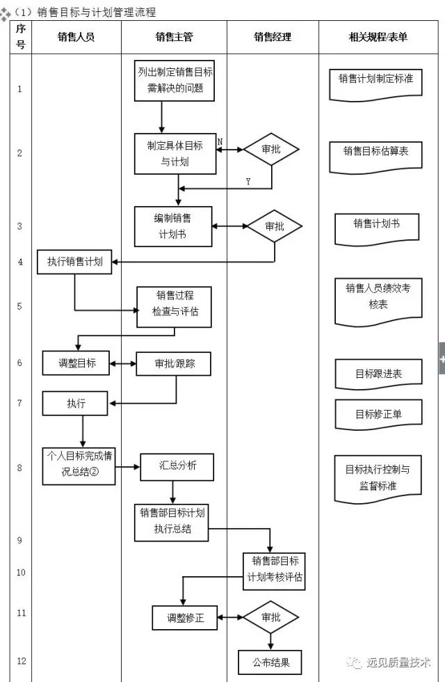 管理