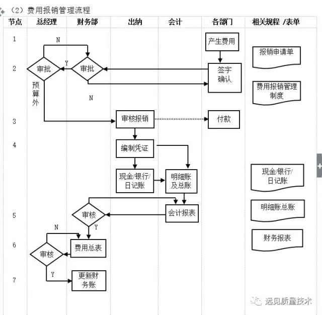 管理