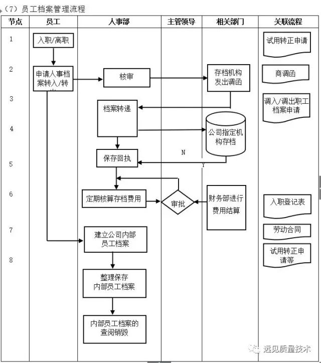 管理