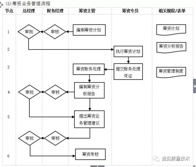 管理