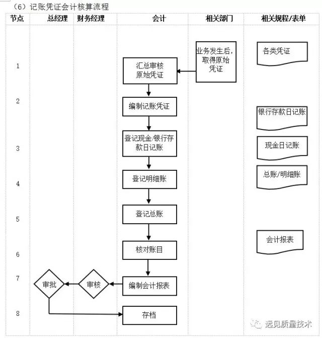 管理