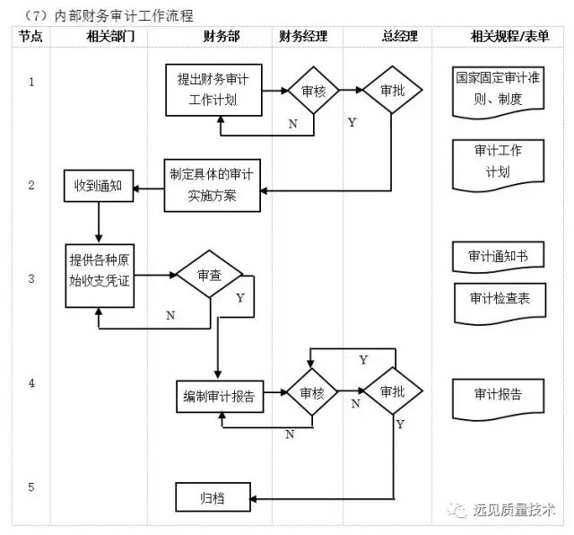 管理