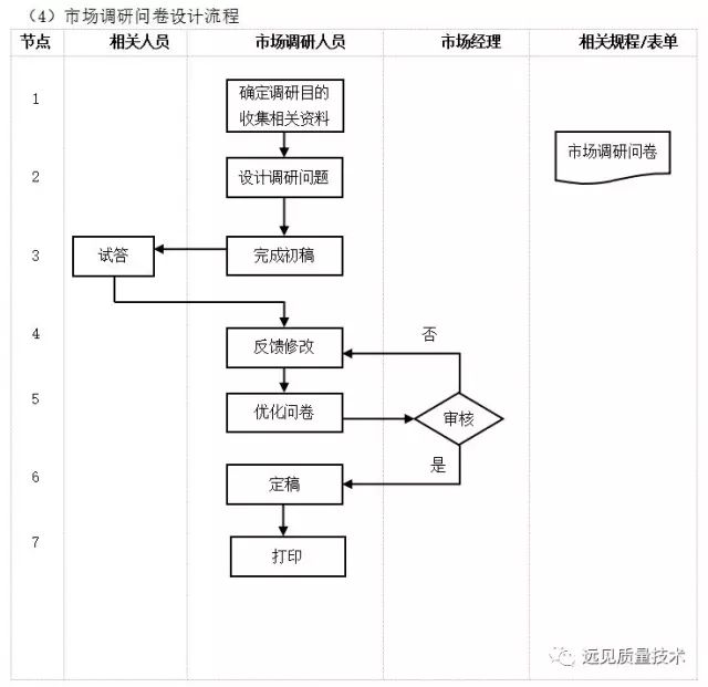 管理