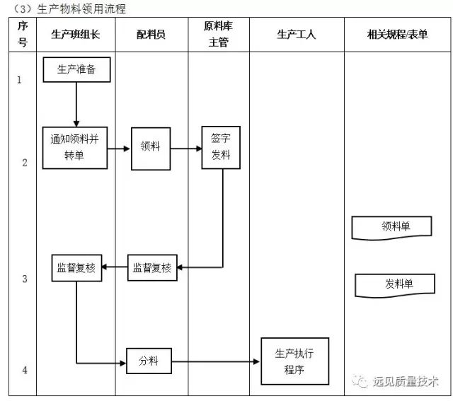 管理