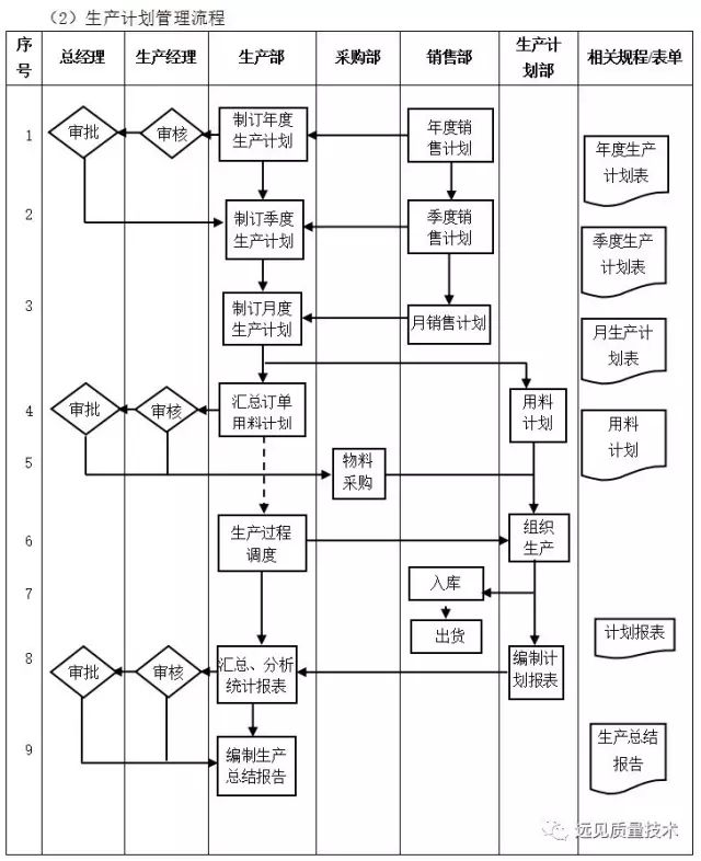 管理