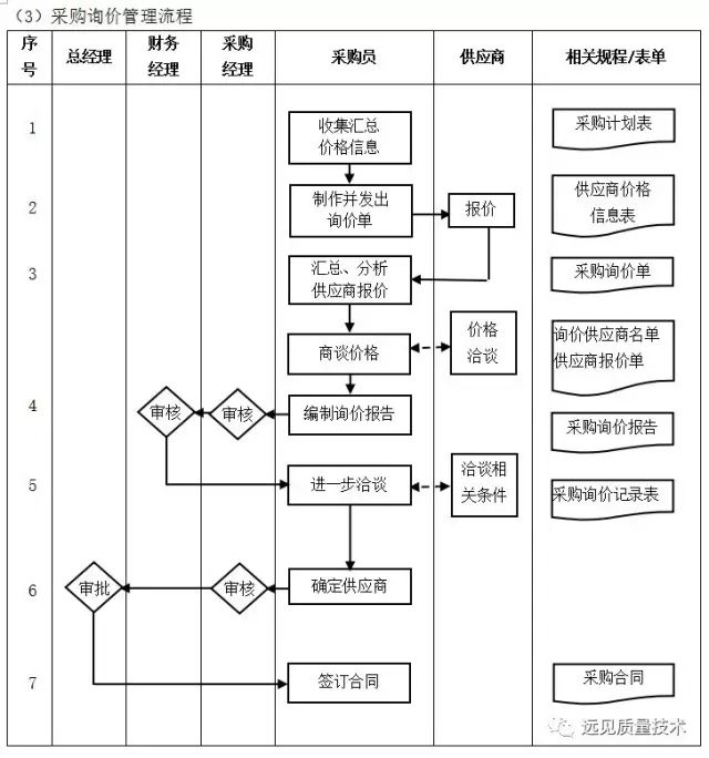 管理