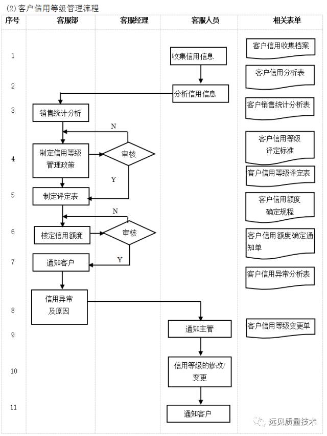 管理