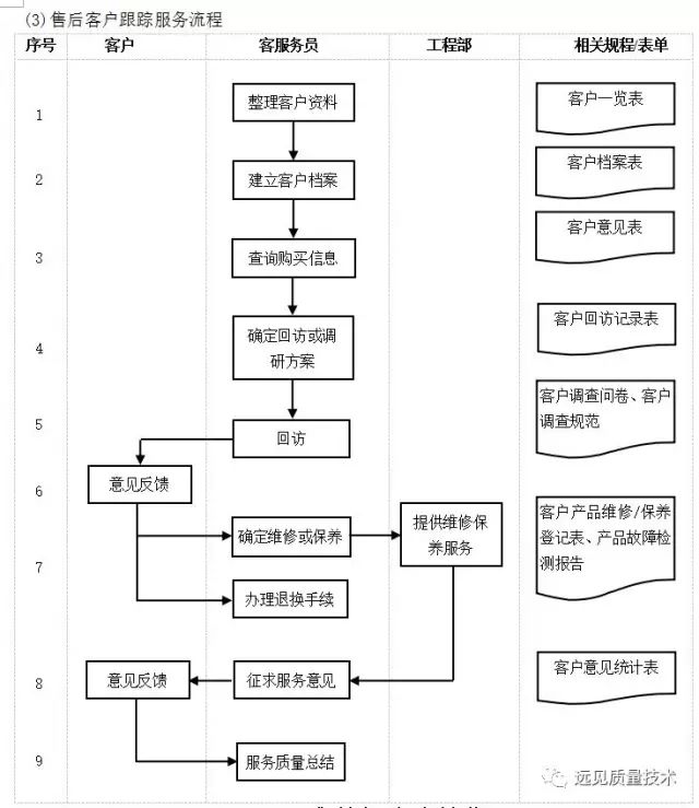 管理