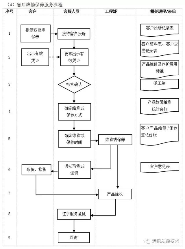 管理