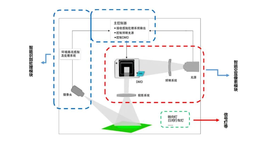 车灯