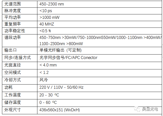 激光器