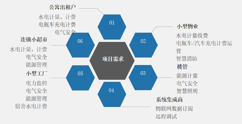 aaae5192-ce24-11ec-8521-dac502259ad0.png