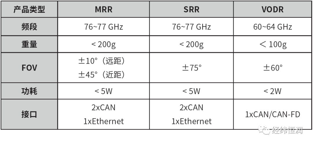 毫米波雷达